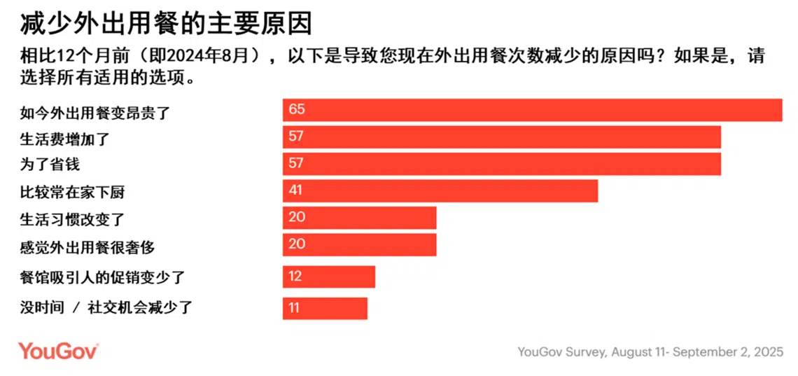 2025年10月24日公布的调查结果。