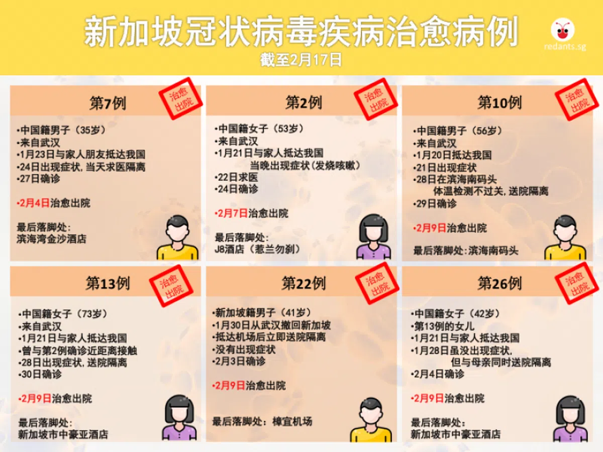  （叶安琪制图） 
