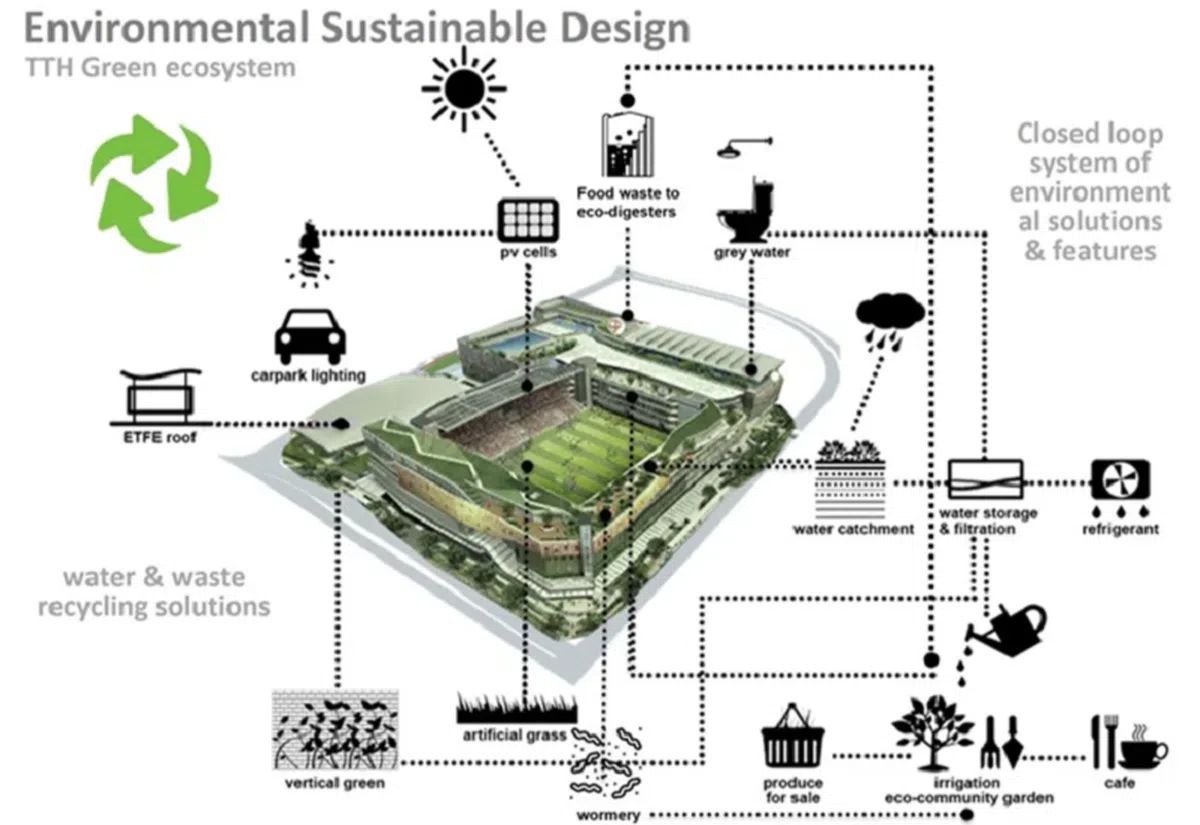 淡滨尼天地的环保元素。（人民协会网站）
