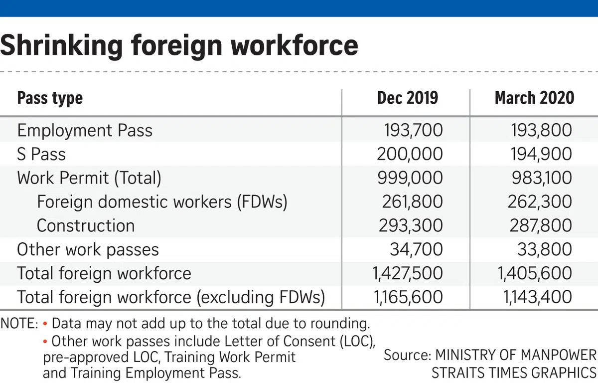  （海峡时报制图） 
