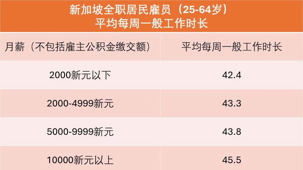 （资料来源：人力部，红蚂蚁制图）