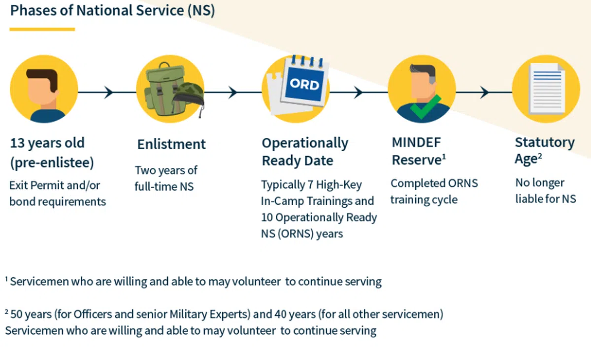  （取自国防部中央人力局网站） 