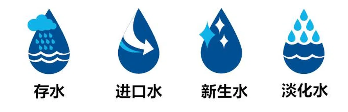  我国的四大水喉。（取自互联网） 