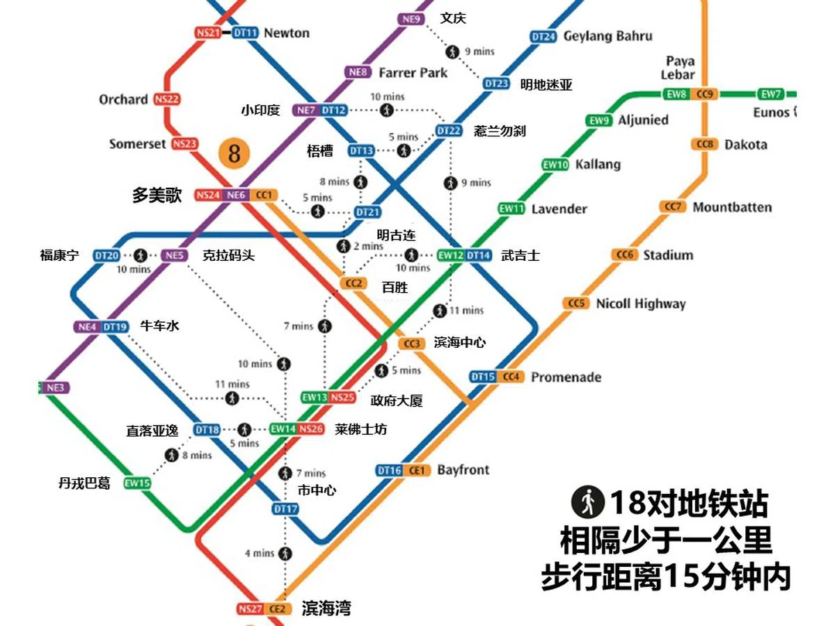  （SMRT） 