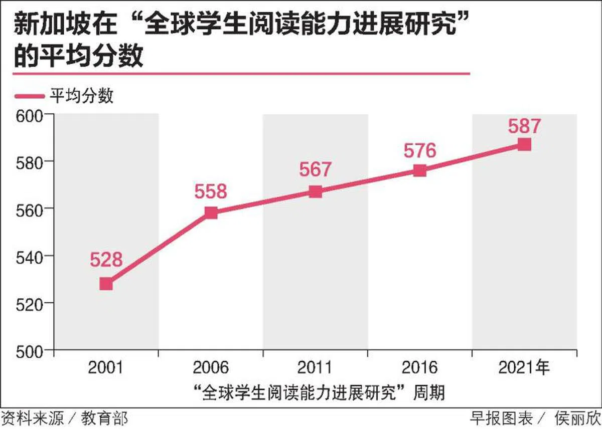 （联合早报）