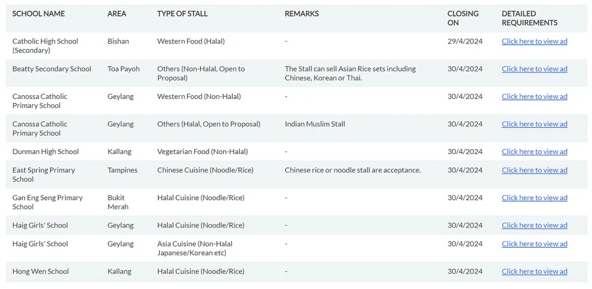 教育部网站上，有62则招聘食堂摊主的广告。（教育部网站截图）