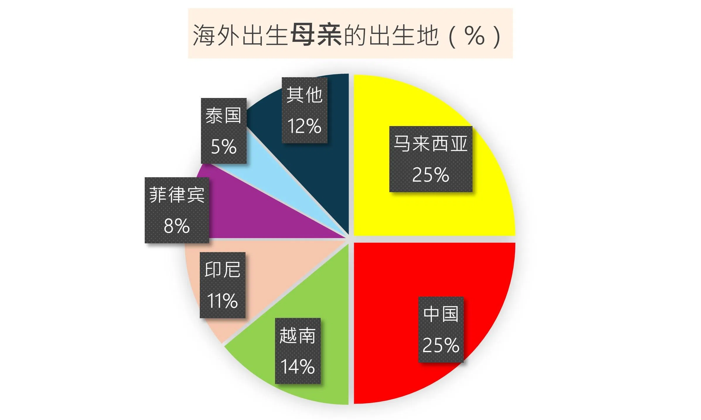 （资料来源：SG-LEADS，制图：李国豪）