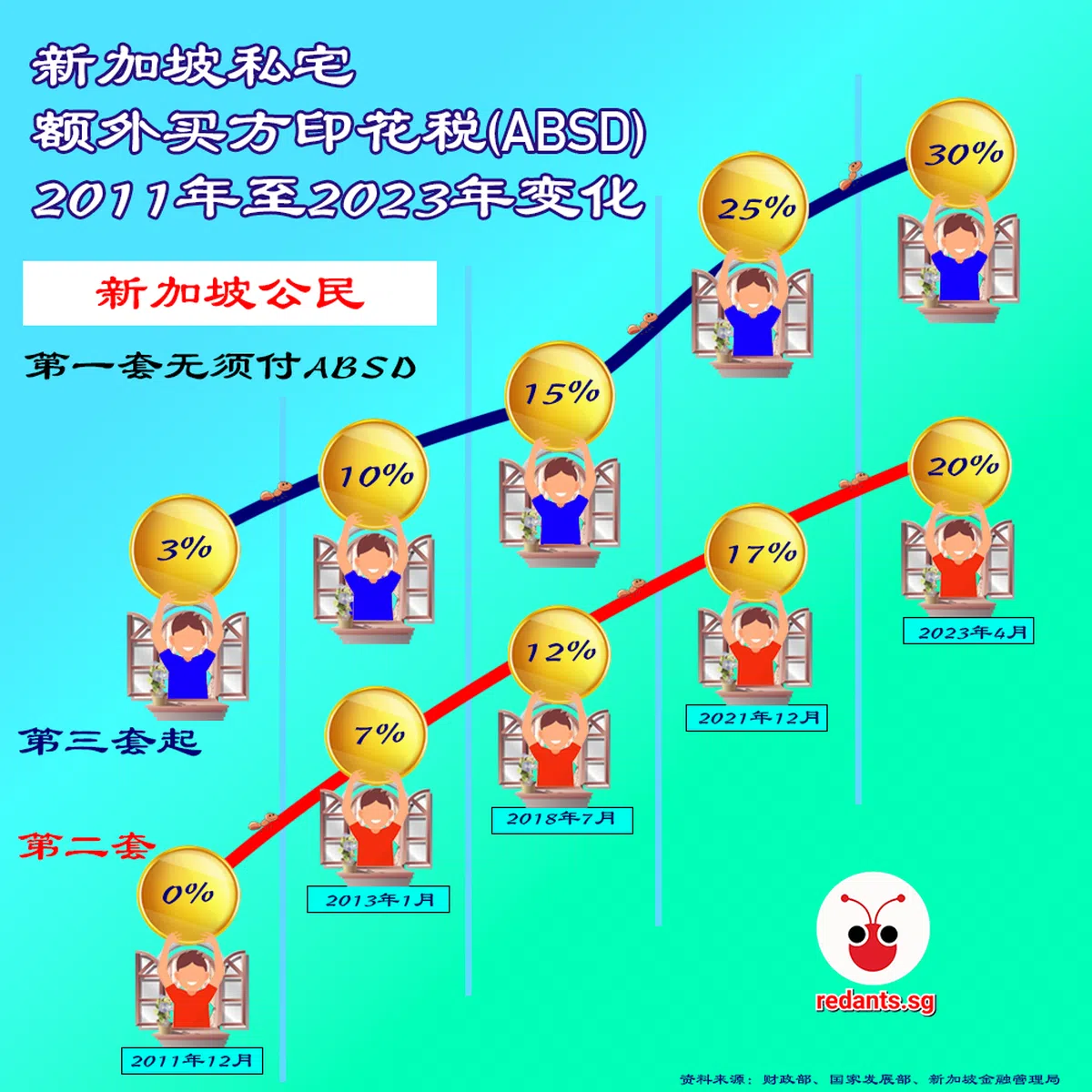 （黎晓昕制图）