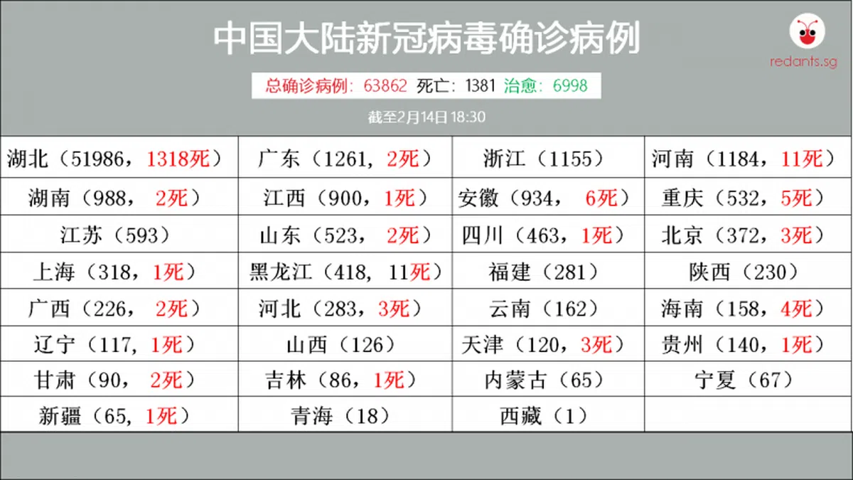  （黎晓昕制图） 