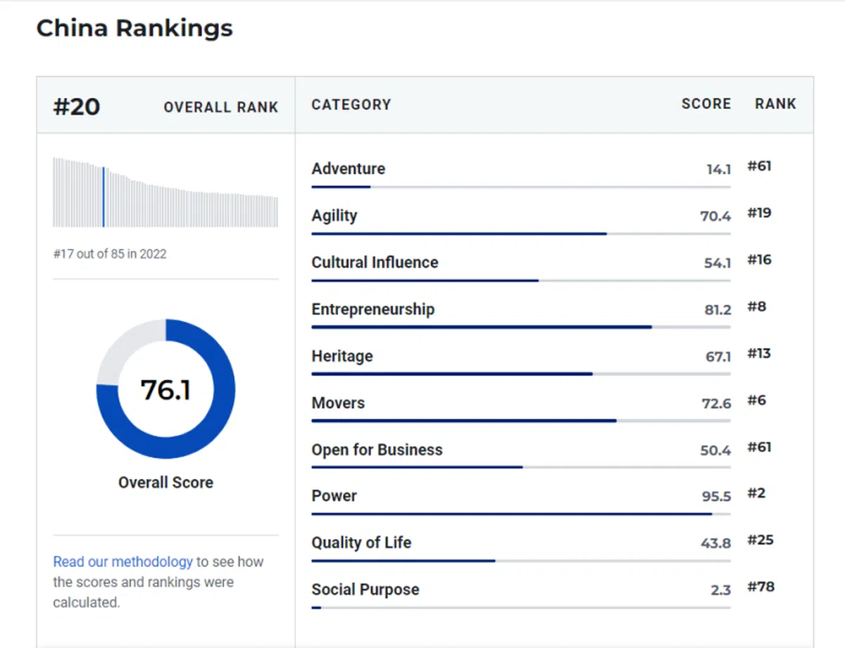 （美国新闻与世界报道）