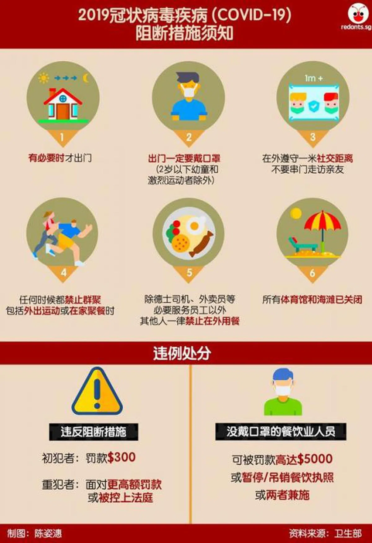 陈姿潓制图 
