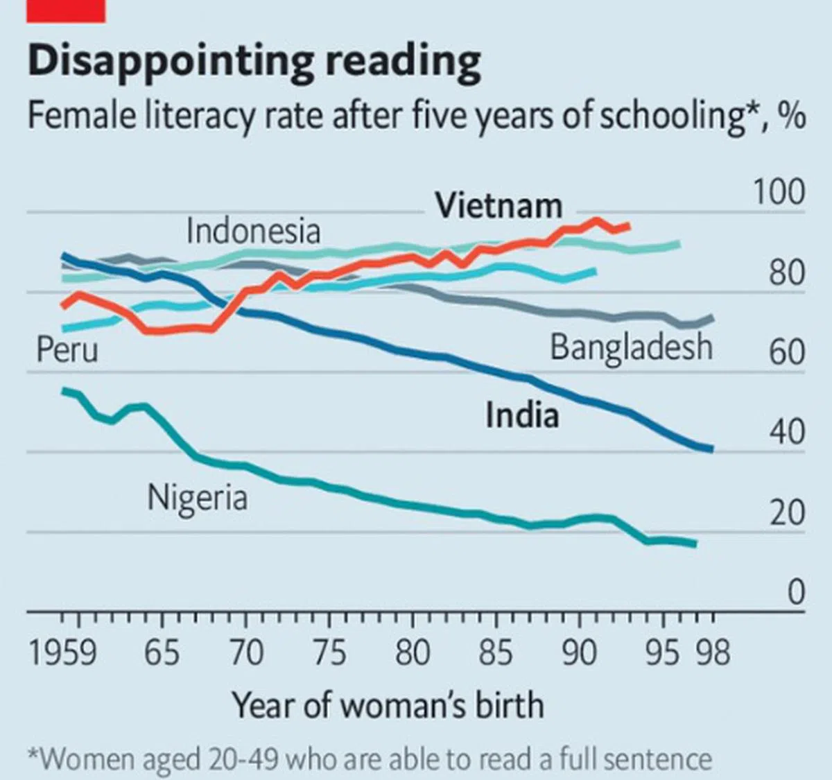 （《经济学人》）