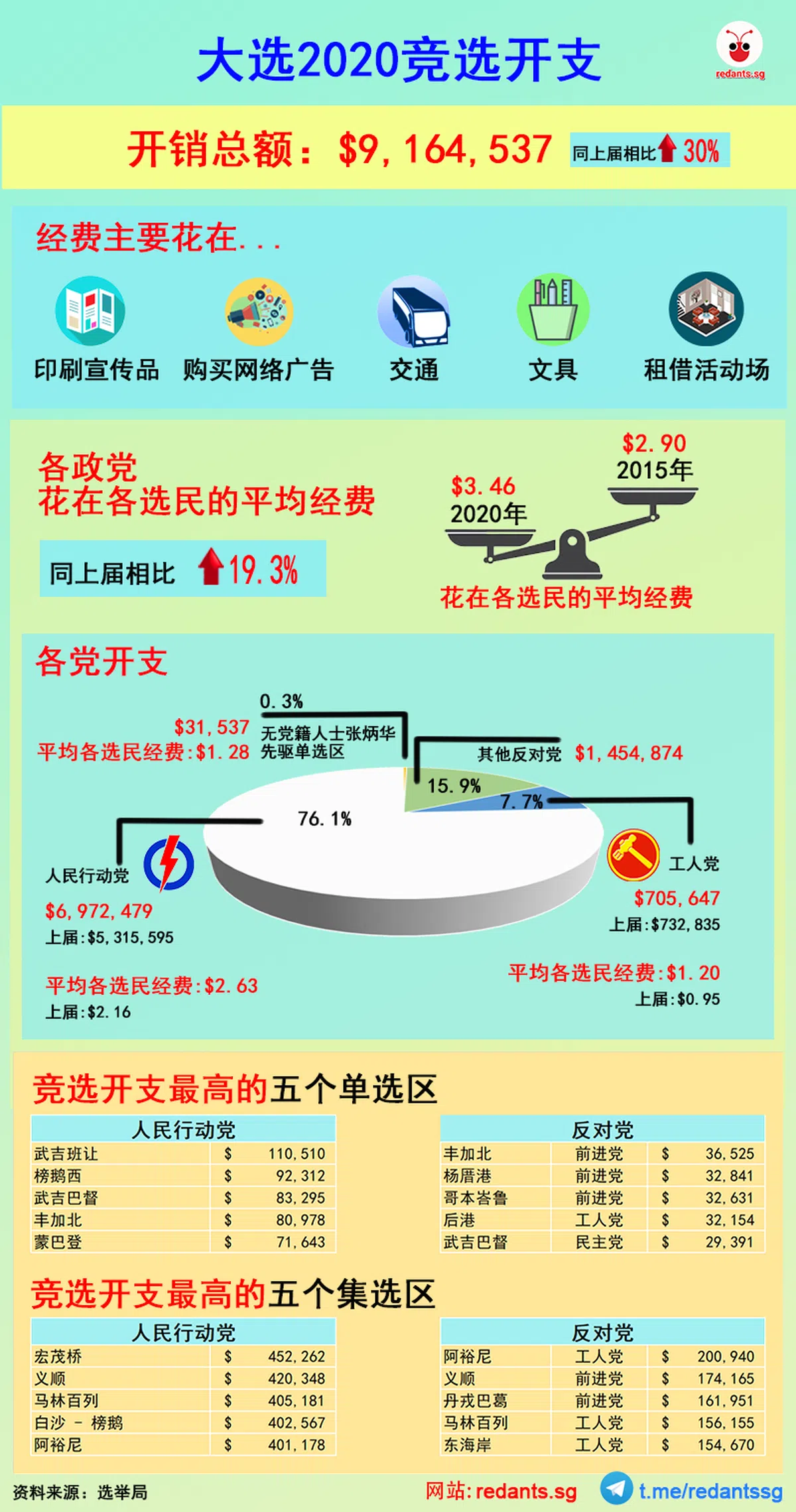  （黎晓昕制图） 