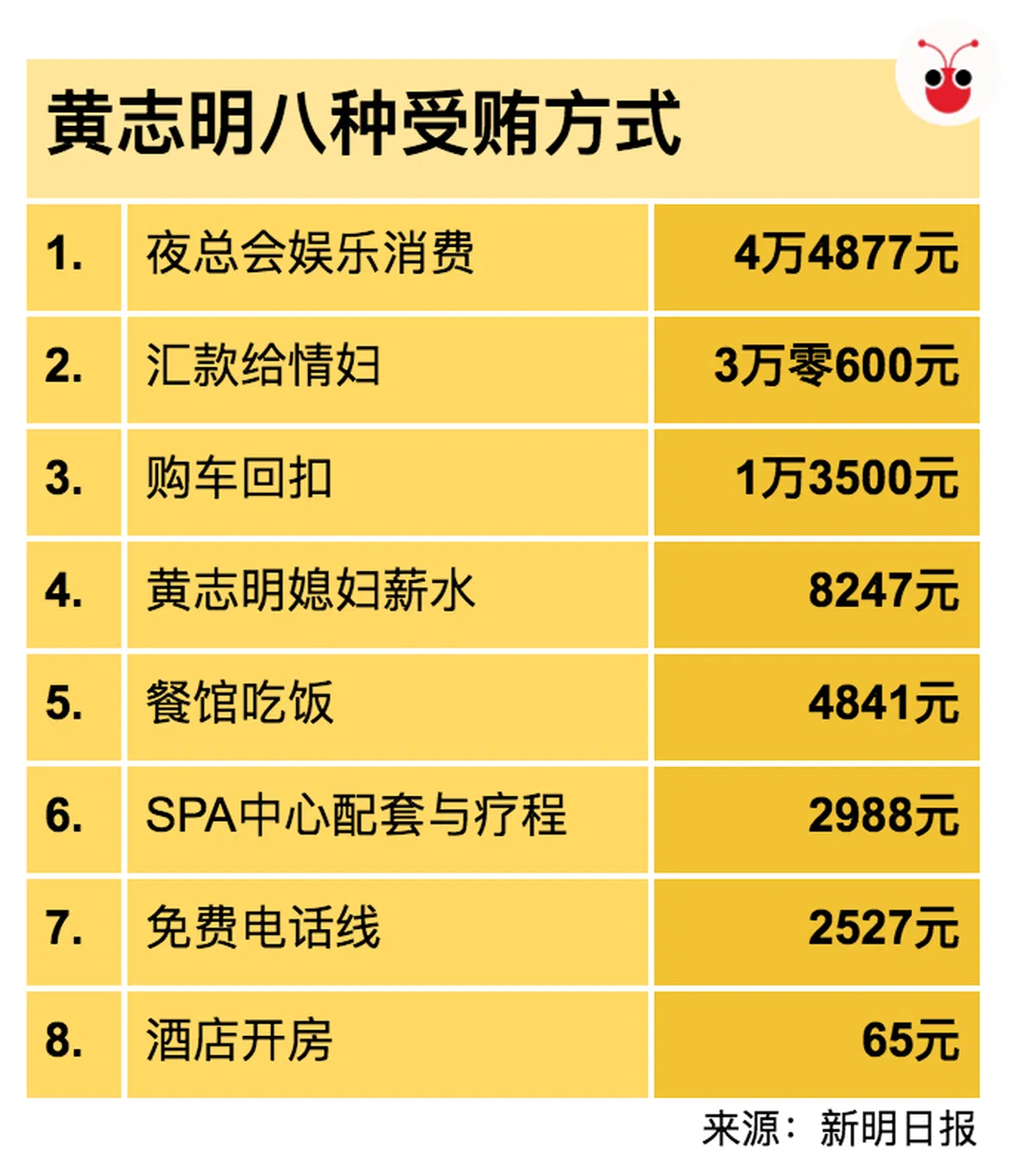  （谢静怡制图） 