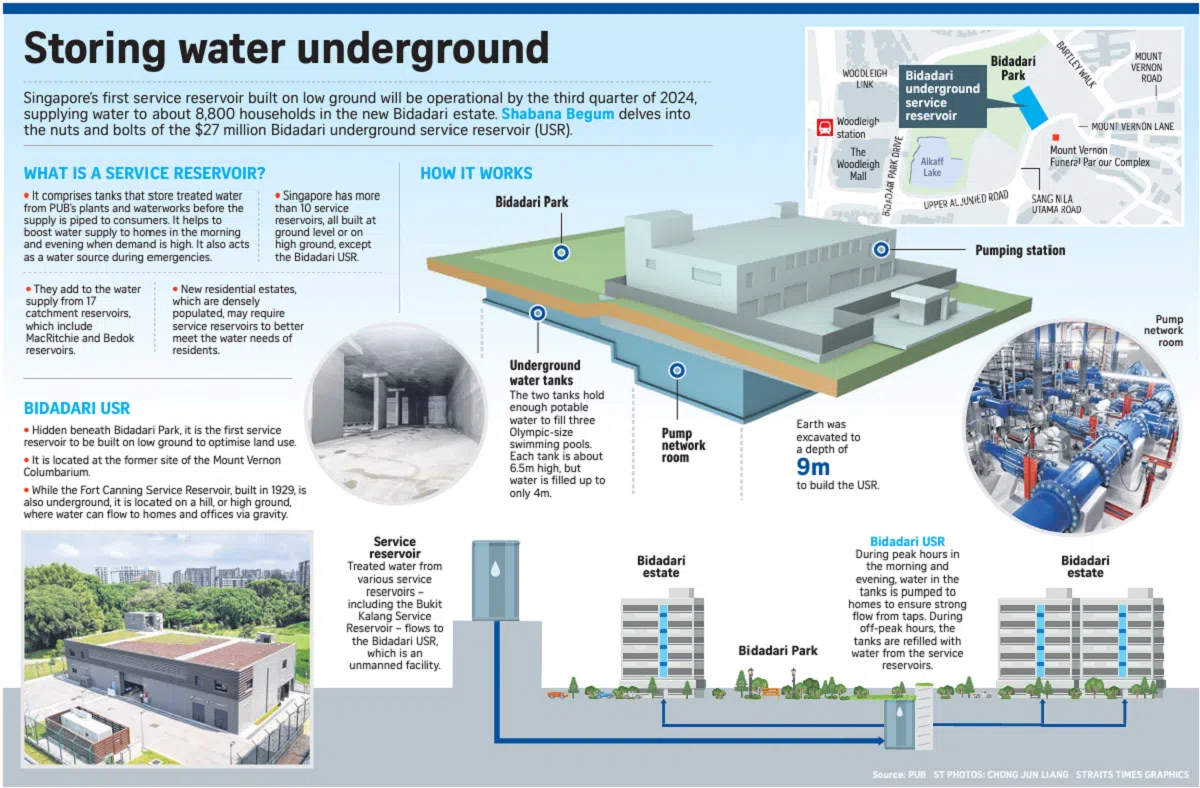 比达达利地下储水池。（海峡时报制图）