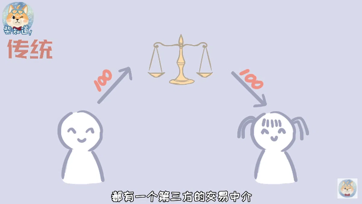  （取自柴知道YouTube视频截图） 