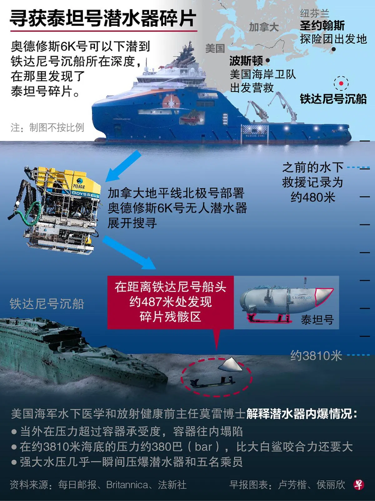 （联合早报）