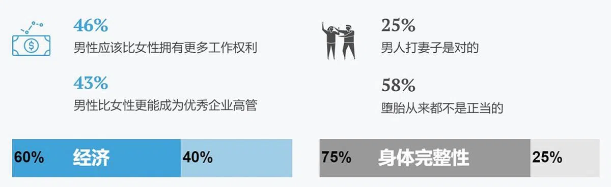 （联合国开发计划署制图）