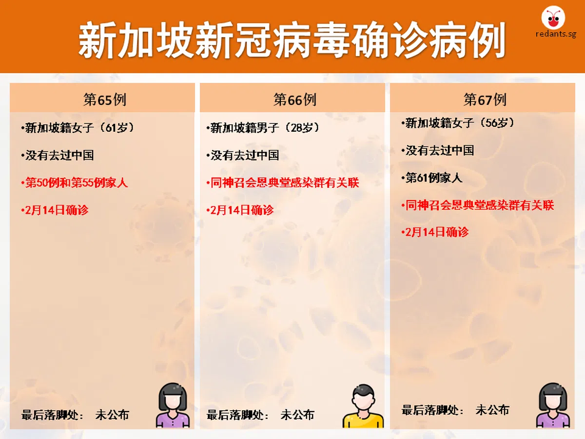  （黎晓昕制图） 