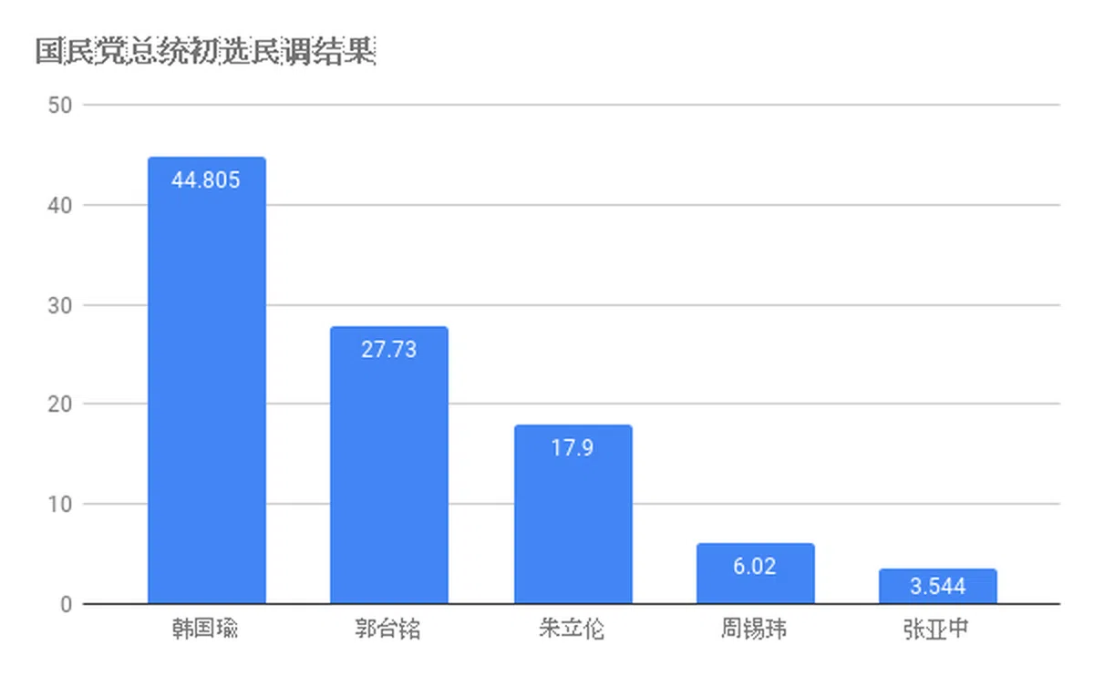 （李国豪制图） 