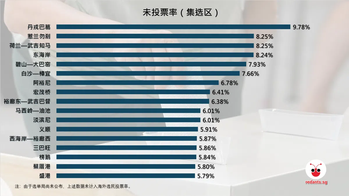 （李国豪制图）