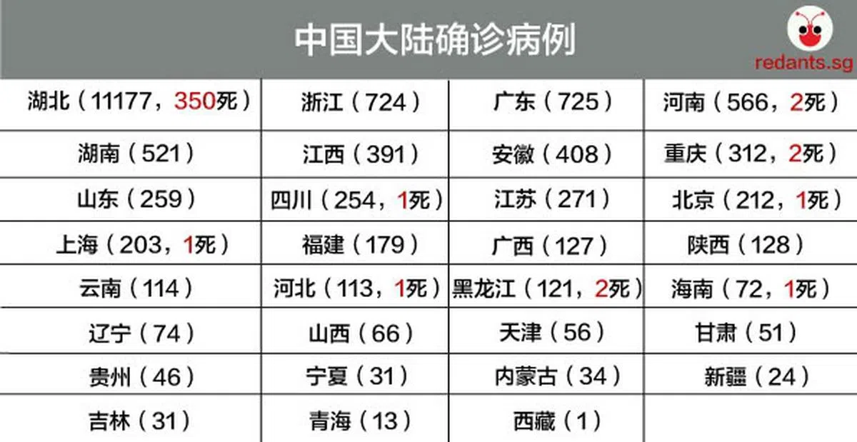  （陈姿潓制图） 