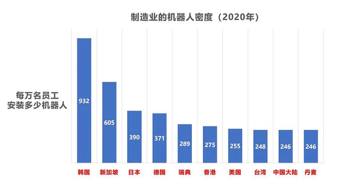 （资料来源／国际机器人联合会；王震宇制图）