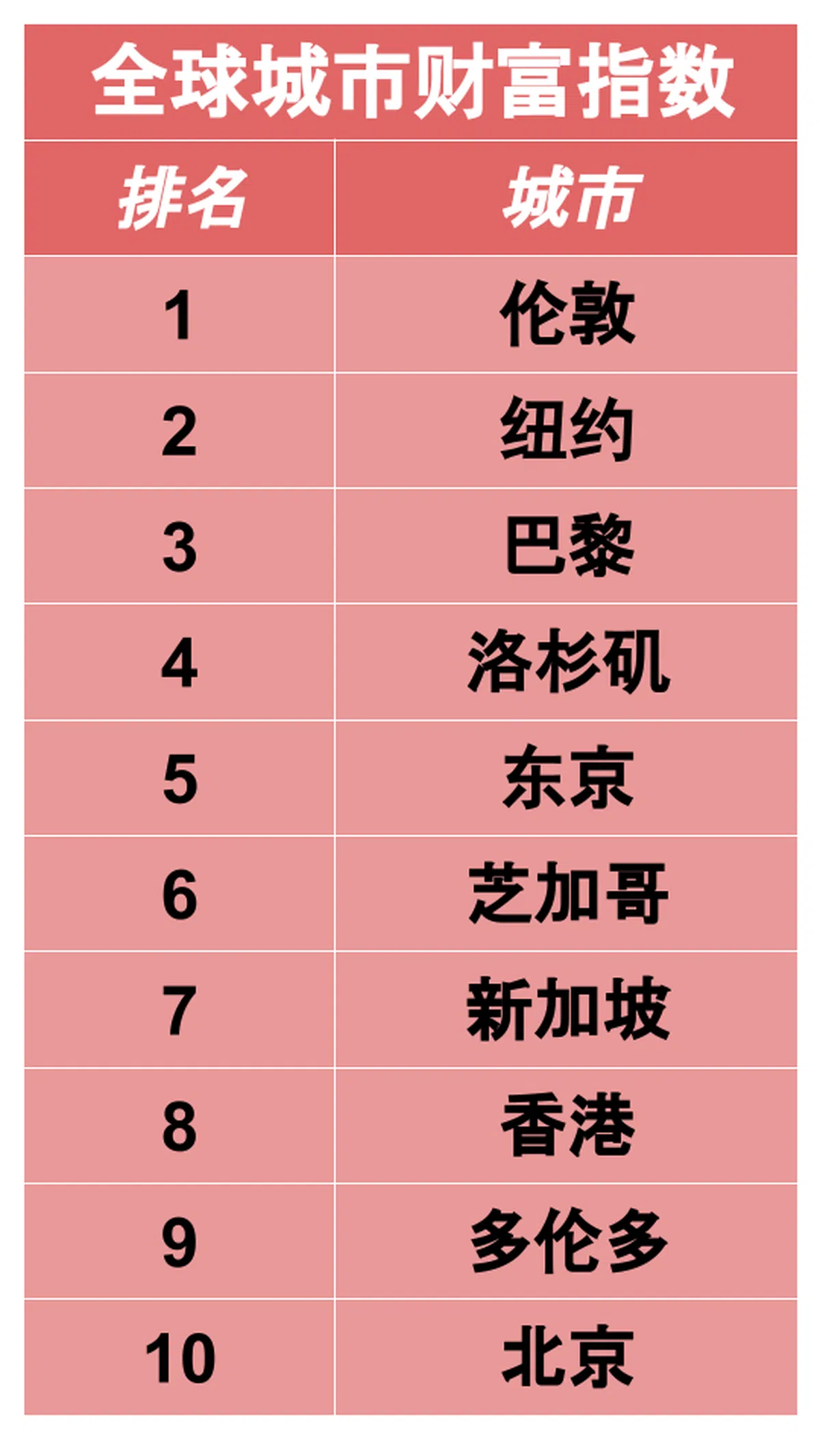 （来源：莱坊《2022年财富报告》，制图：红蚂蚁）