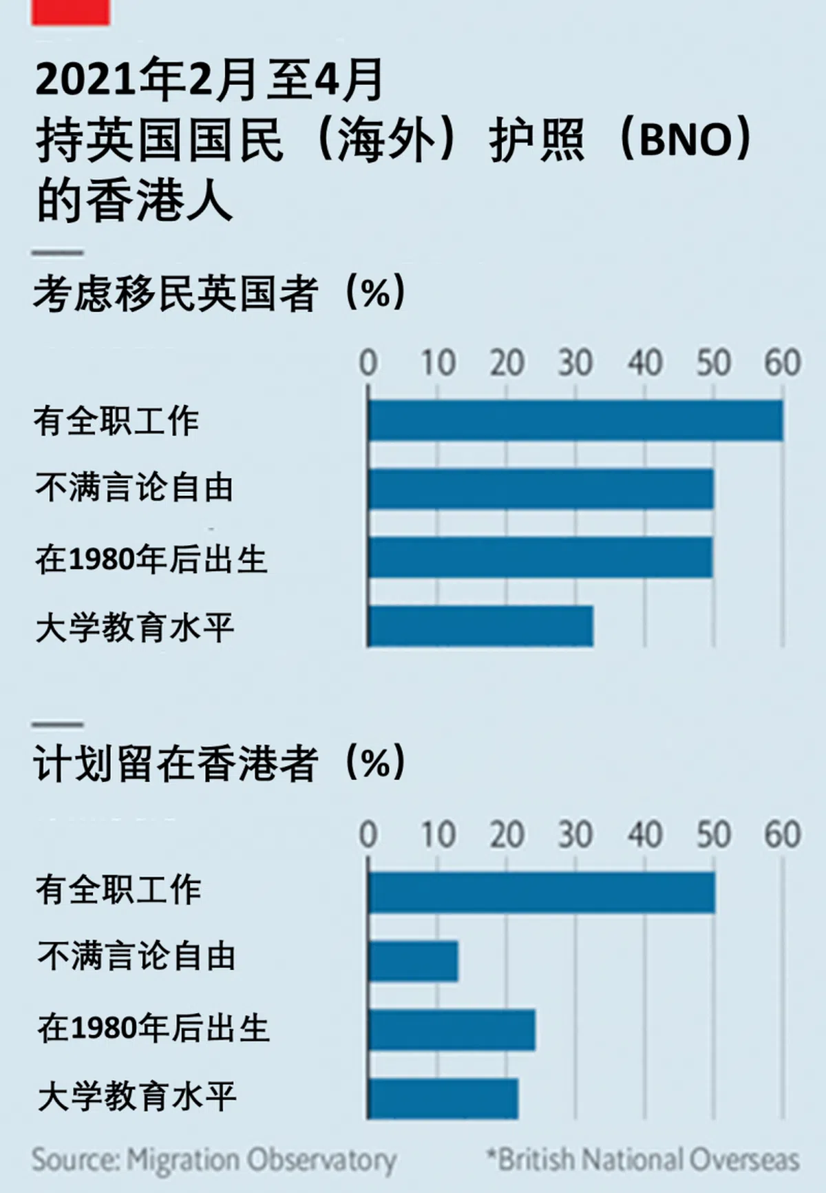 （经济学人）