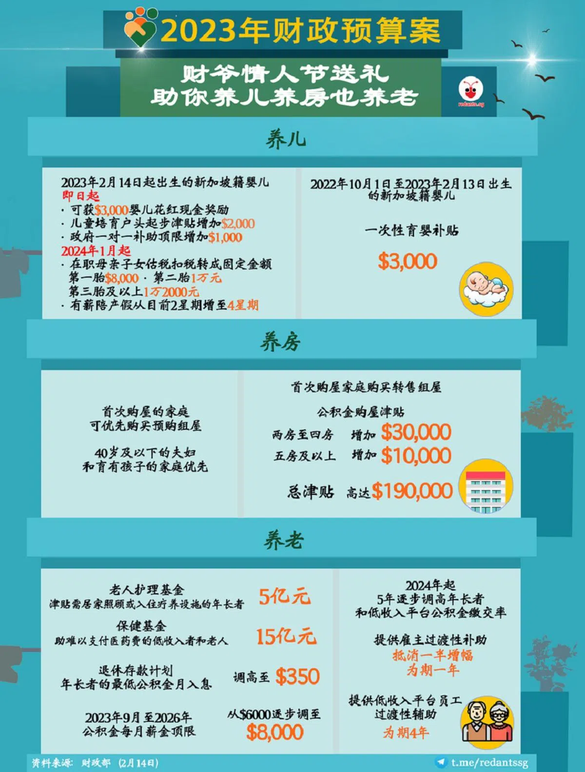 （黎晓昕制图）