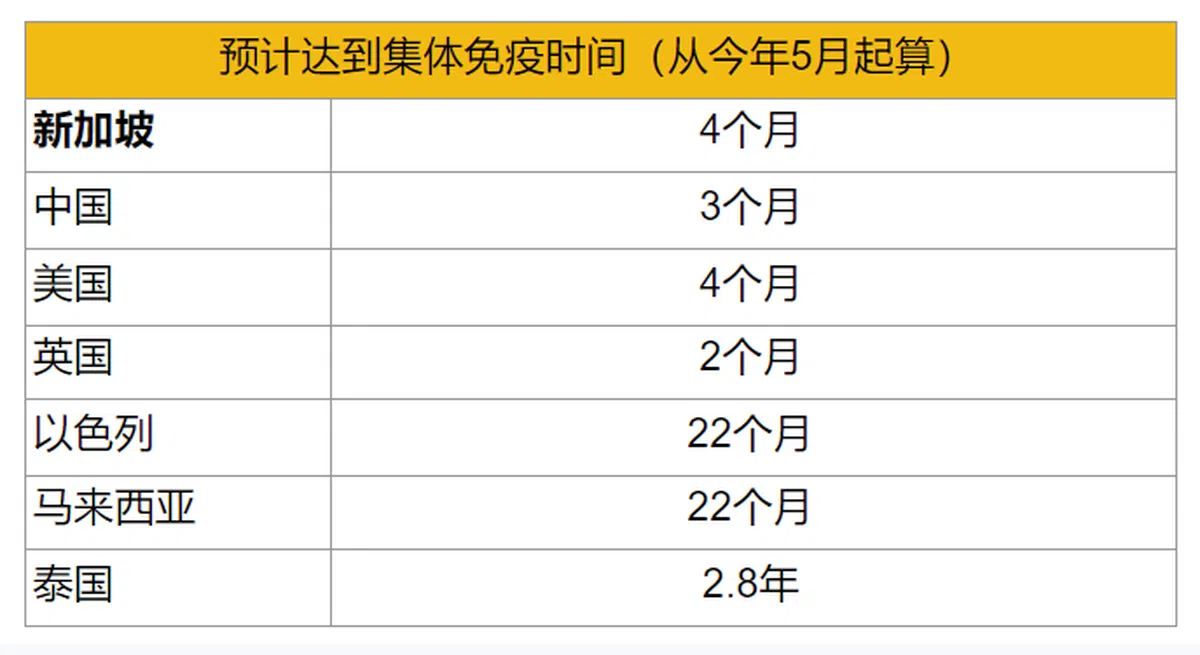  （资料来源：彭博社） 