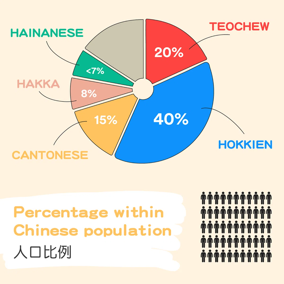  （新加坡华族文化中心面簿） 