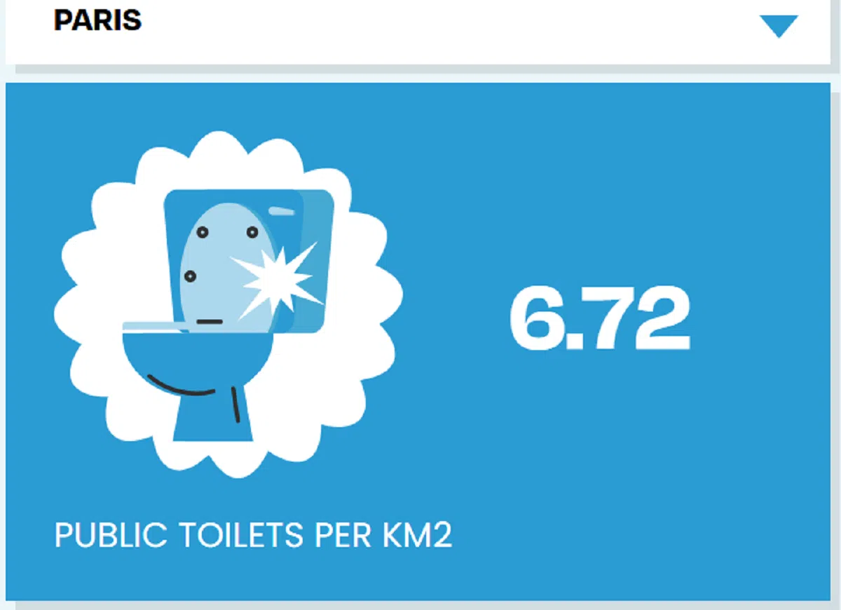 法国巴黎是世界上公厕最密集的城市。（QS Supplies）