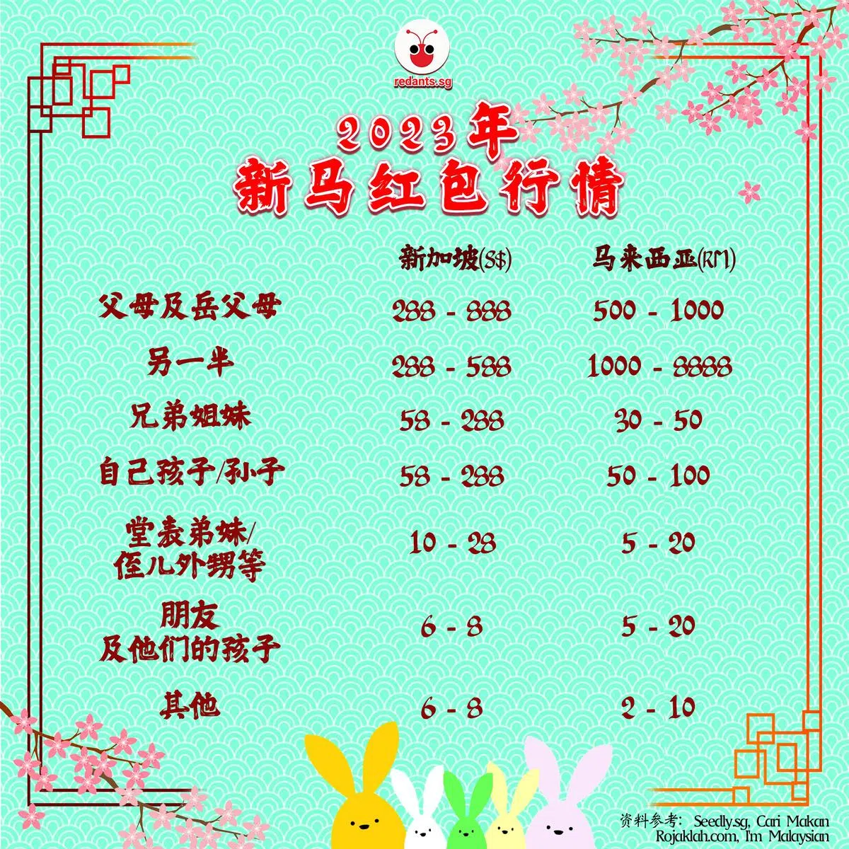 （黎晓昕制图）