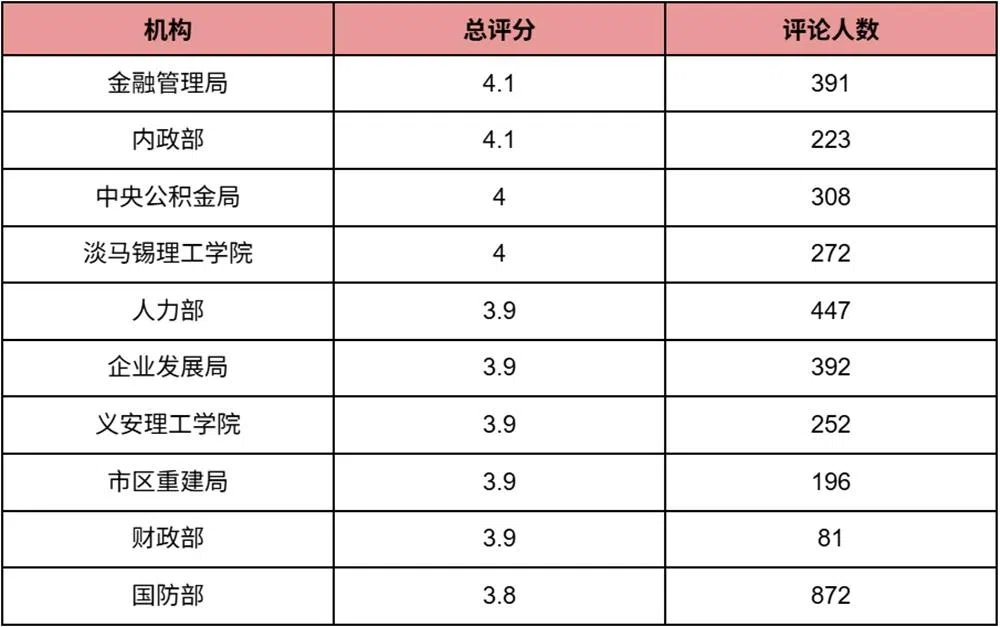 （红蚂蚁制图）