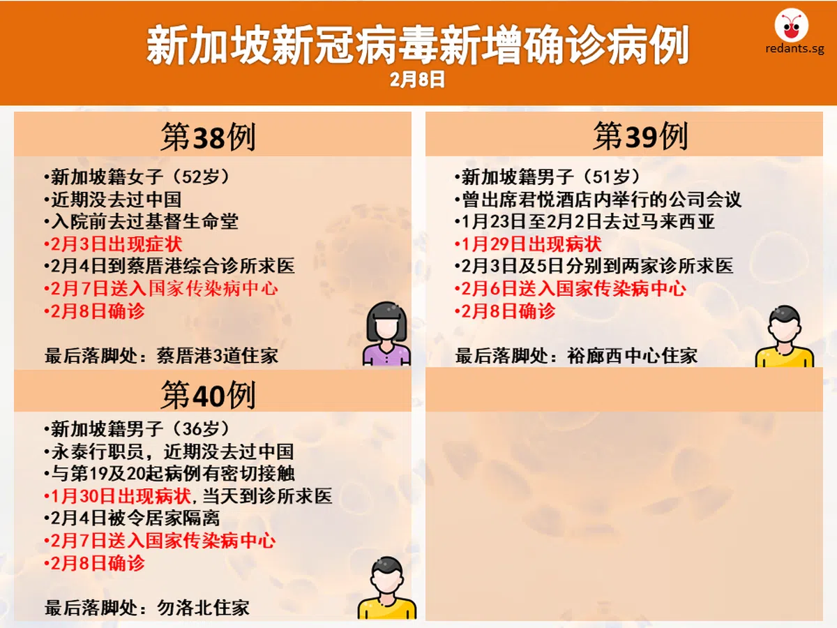  （黎晓昕制图） 