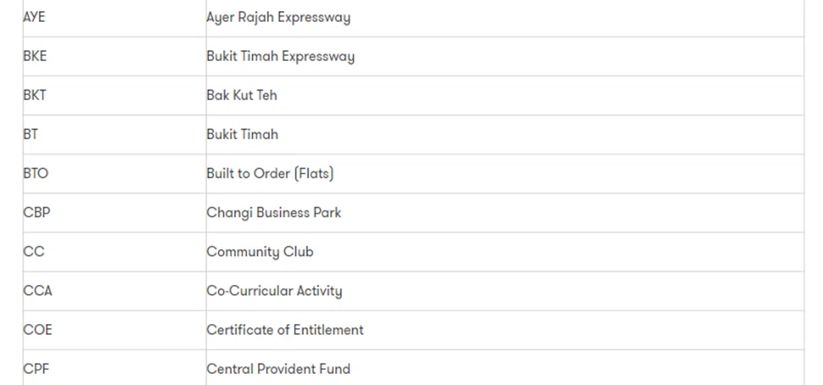 从A到Z，新加坡的英文缩写名词多不胜数。（互联网）