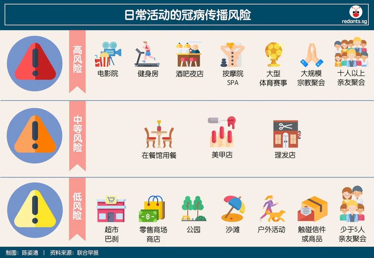  （陈姿潓制图） 