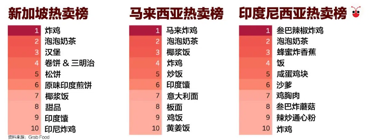  （曾庆祥制图） 