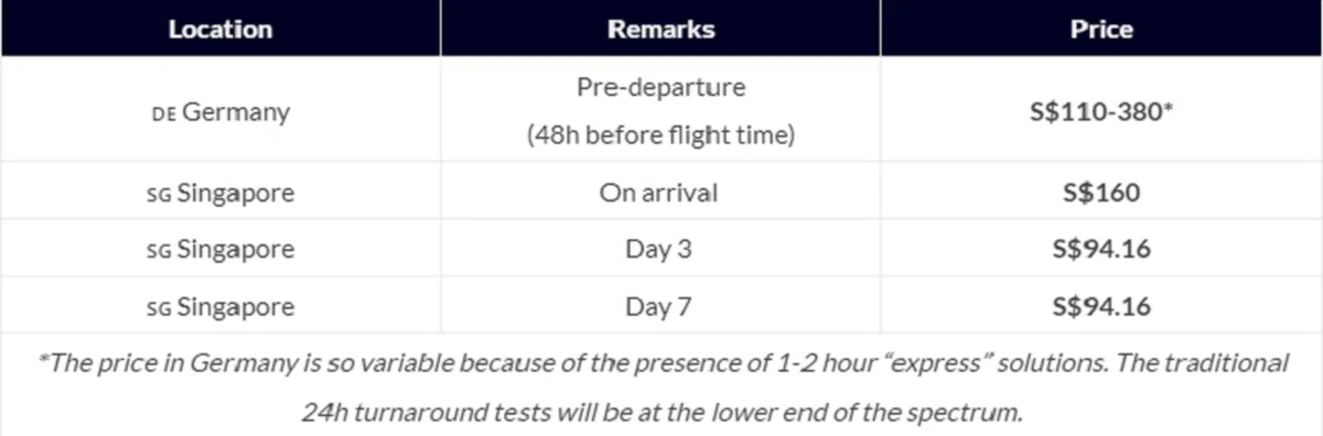 四次接受聚合酶链反应拭子检测价格。（MileLion)