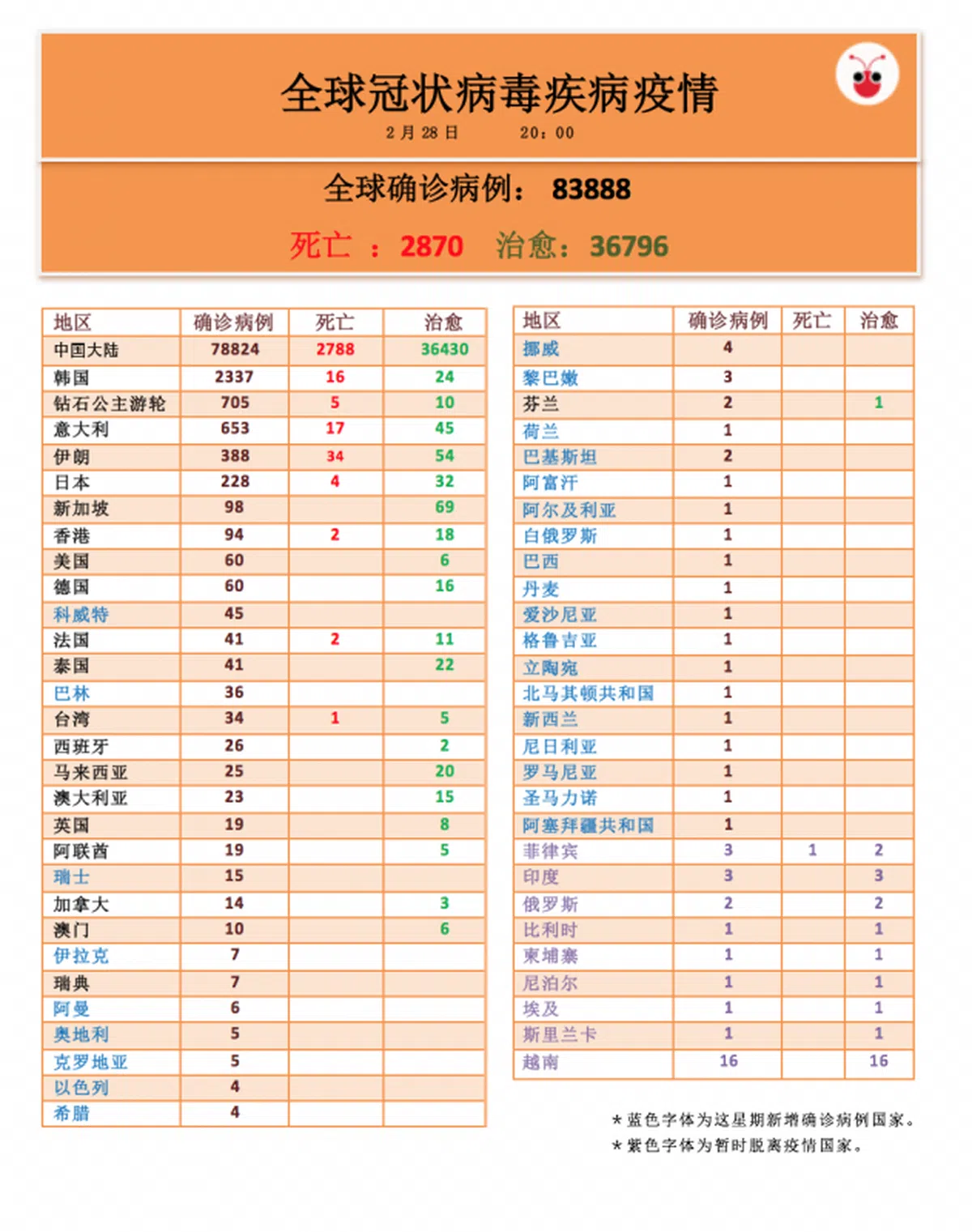  （叶安琪制图） 