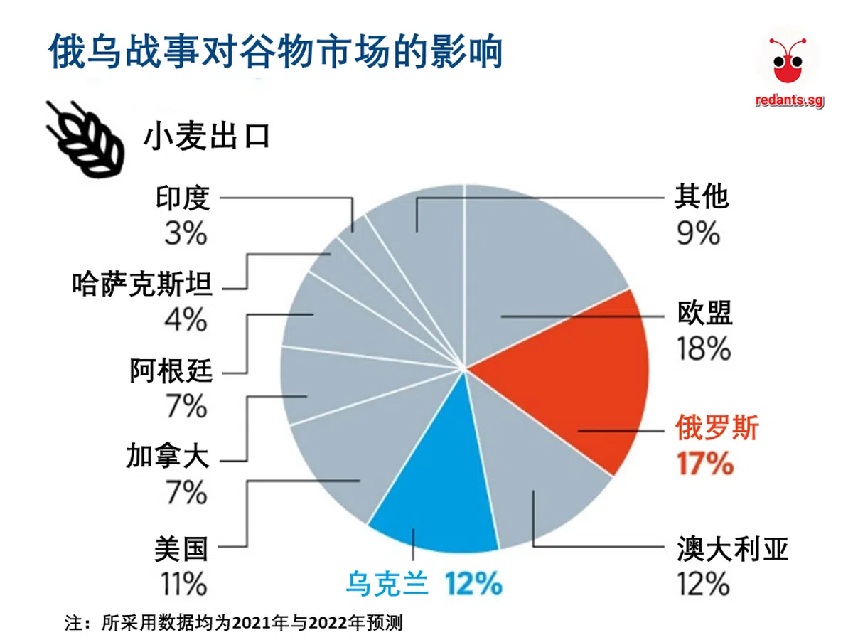 （海峡时报 / 红蚂蚁制图）
