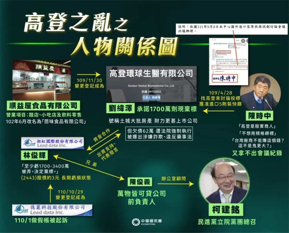快筛采购案引爆争议，牵扯出诸多涉嫌图利的民进党关系人士。（国民党团）