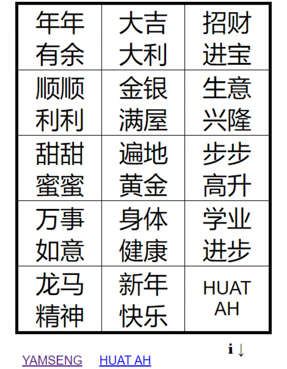  “捞鱼生”所需的大部分祝福语这里都有。 