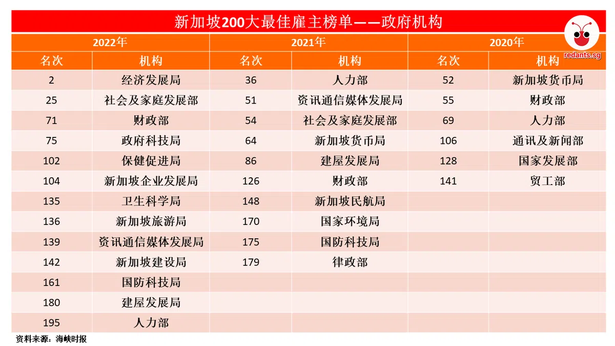 （红蚂蚁制图）