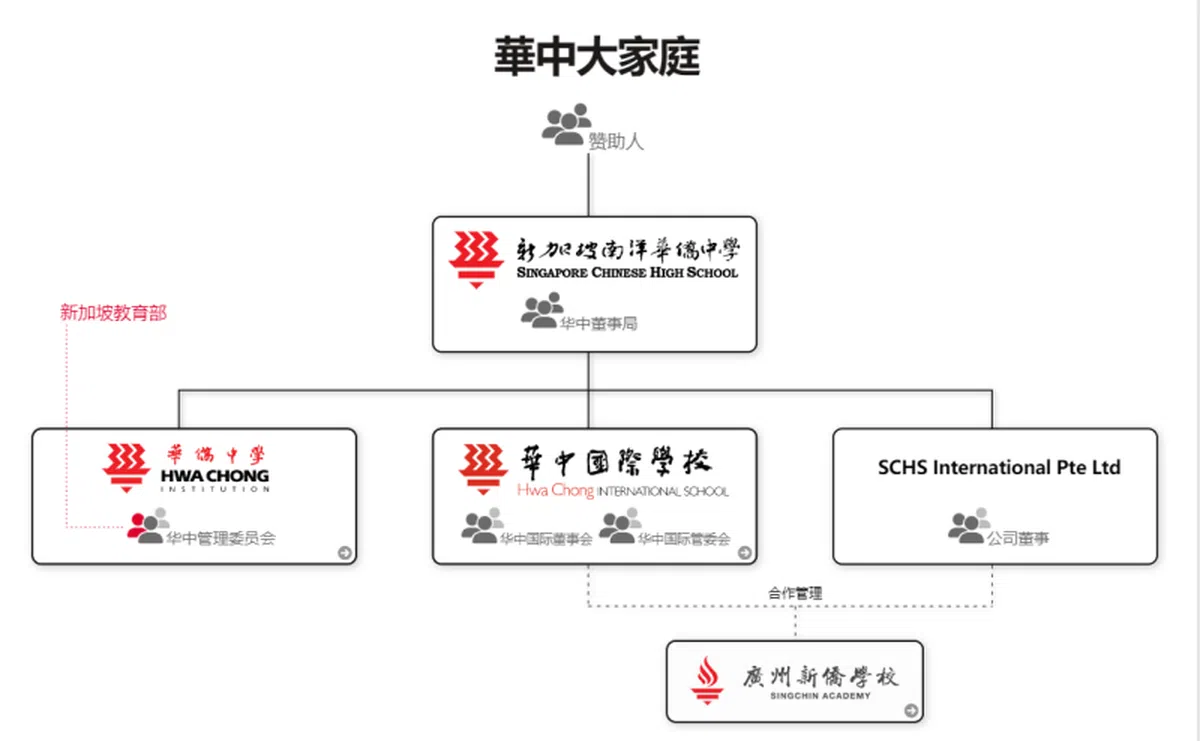 （新加坡南洋华侨中学网站）
