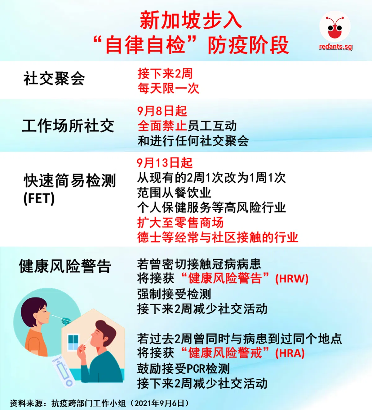  （黎晓昕制图） 