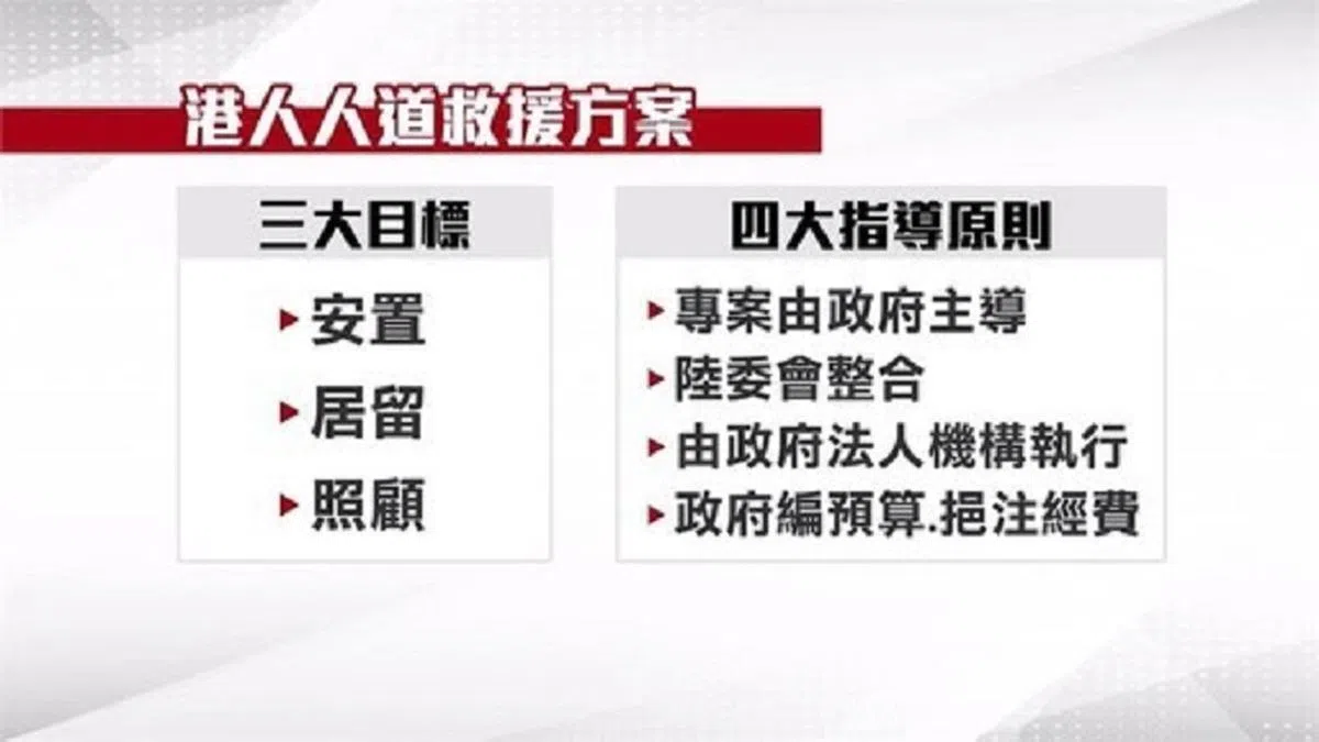  台湾当局对香港人制定的人道救援方案。 （PChome新闻） 