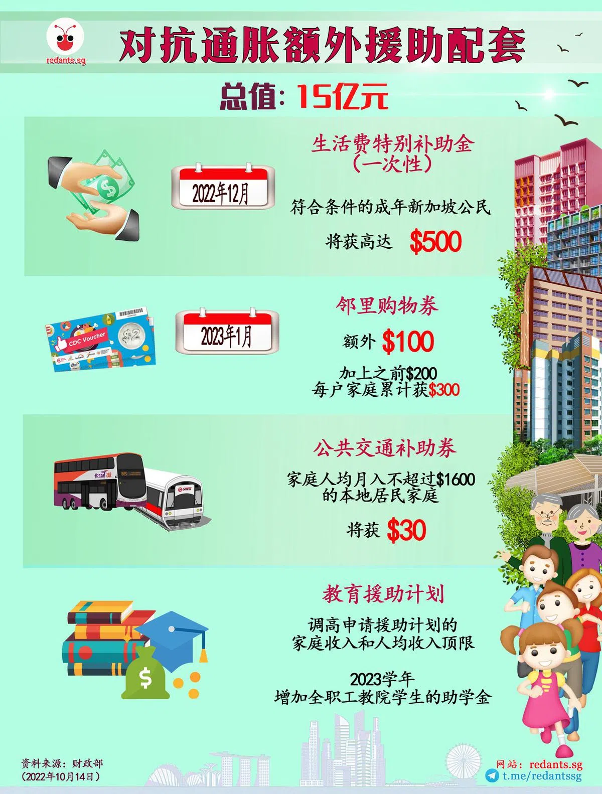 （黎晓昕制图）