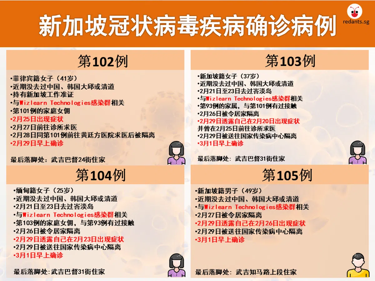  （叶安琪制图） 